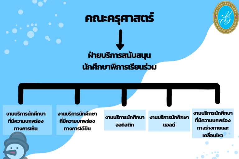 post 4